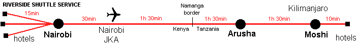 Shuttle bus, Nairobi, Arusha, Moshi, airport